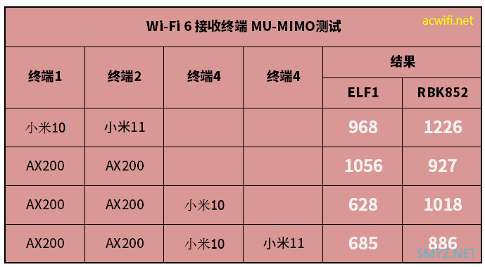 ELF1 AX6000三频Mesh路由器评测