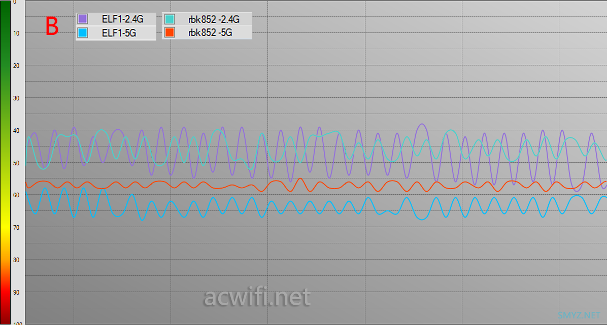 ELF1 AX6000三频Mesh路由器评测