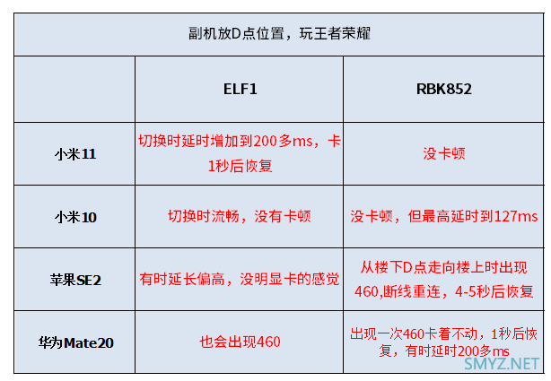 ELF1 AX6000三频Mesh路由器评测