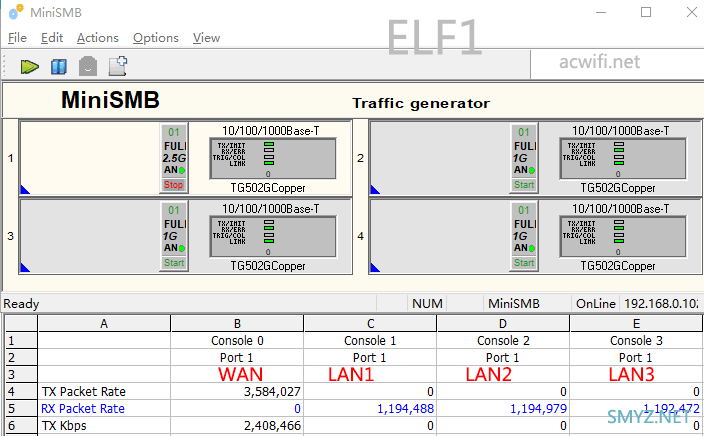 ELF1 AX6000三频Mesh路由器评测