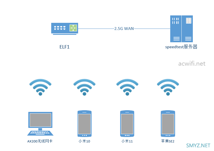 ELF1 AX6000三频Mesh路由器评测