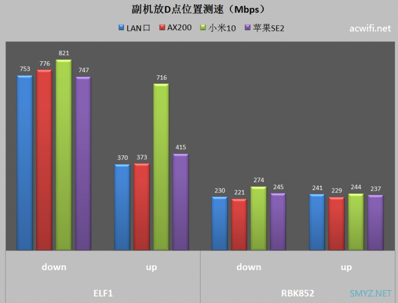 ELF1 AX6000三频Mesh路由器评测