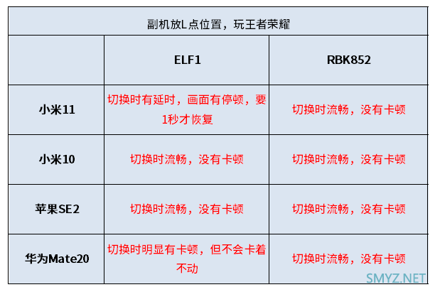 ELF1 AX6000三频Mesh路由器评测