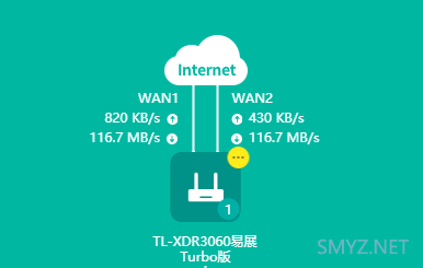 XDR3060评测，对比红米AX6无线强度