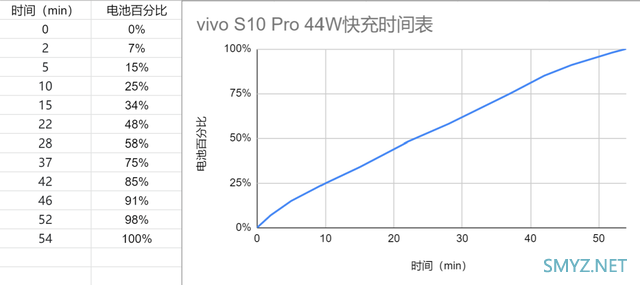 vivo S10 Pro真机体验全面评测