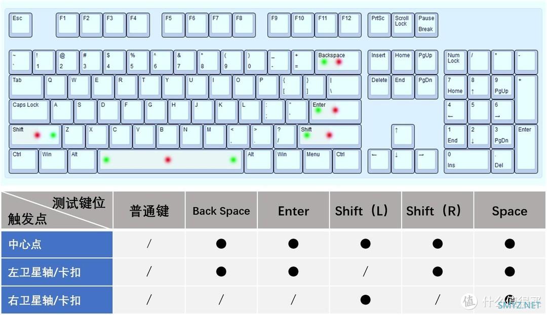 GWT测试报告 篇九十二：利奥博德卫星轴解析，FC980MBT荷本大键测试