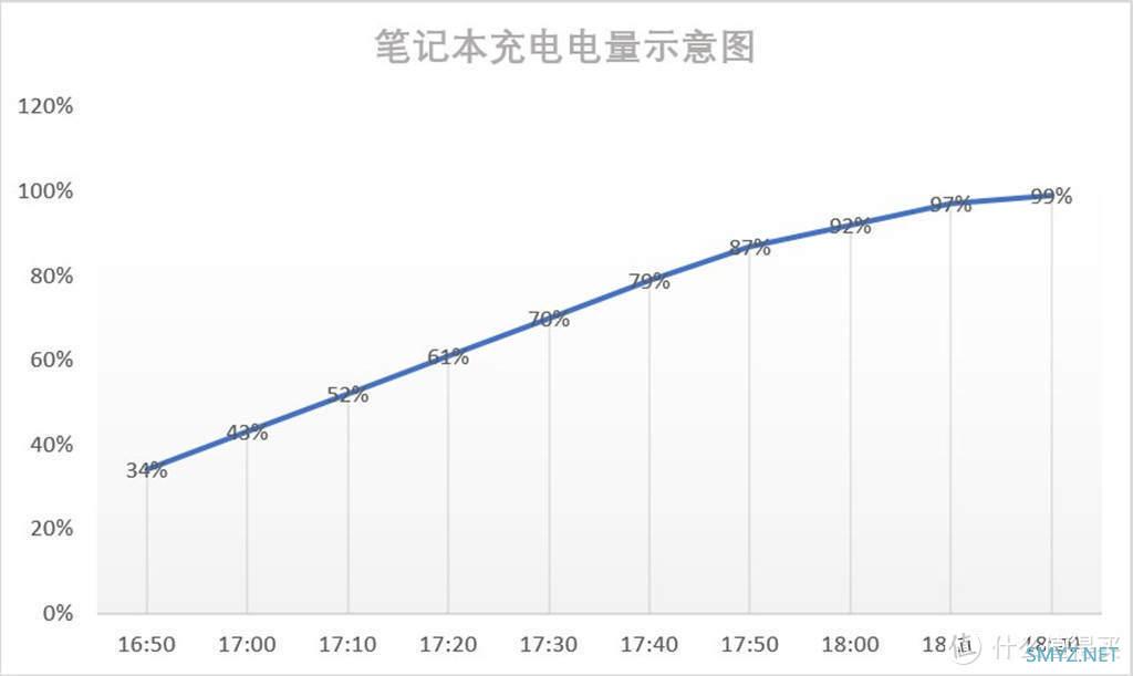 移速快充套装让你出门无忧，100w氮气镓充电头+22.5W充电宝