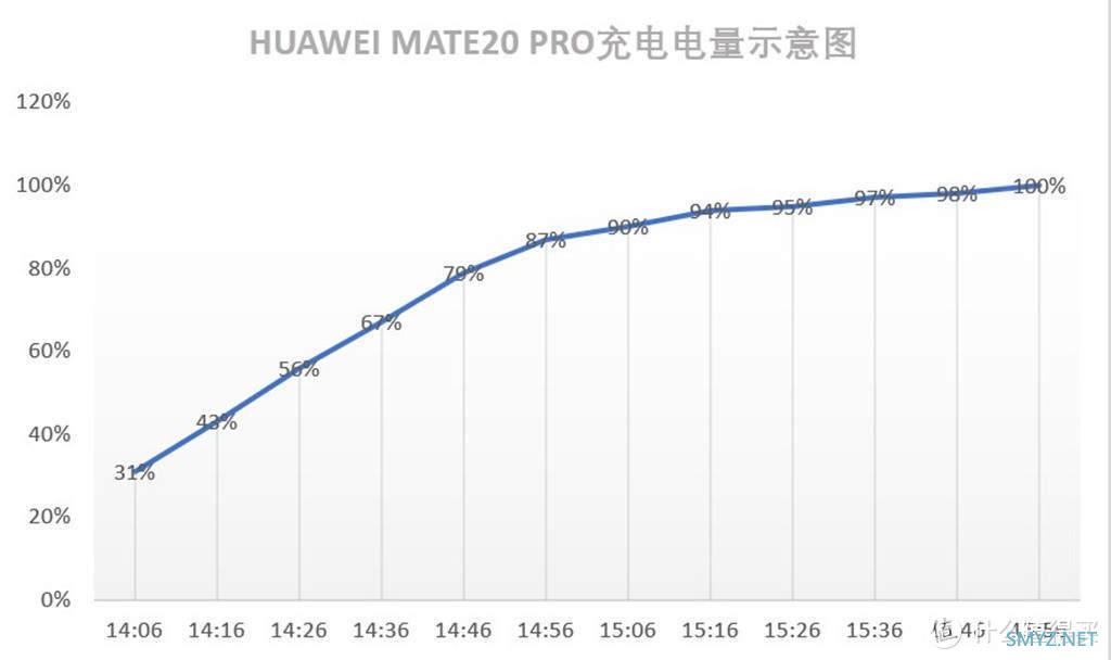 移速快充套装让你出门无忧，100w氮气镓充电头+22.5W充电宝