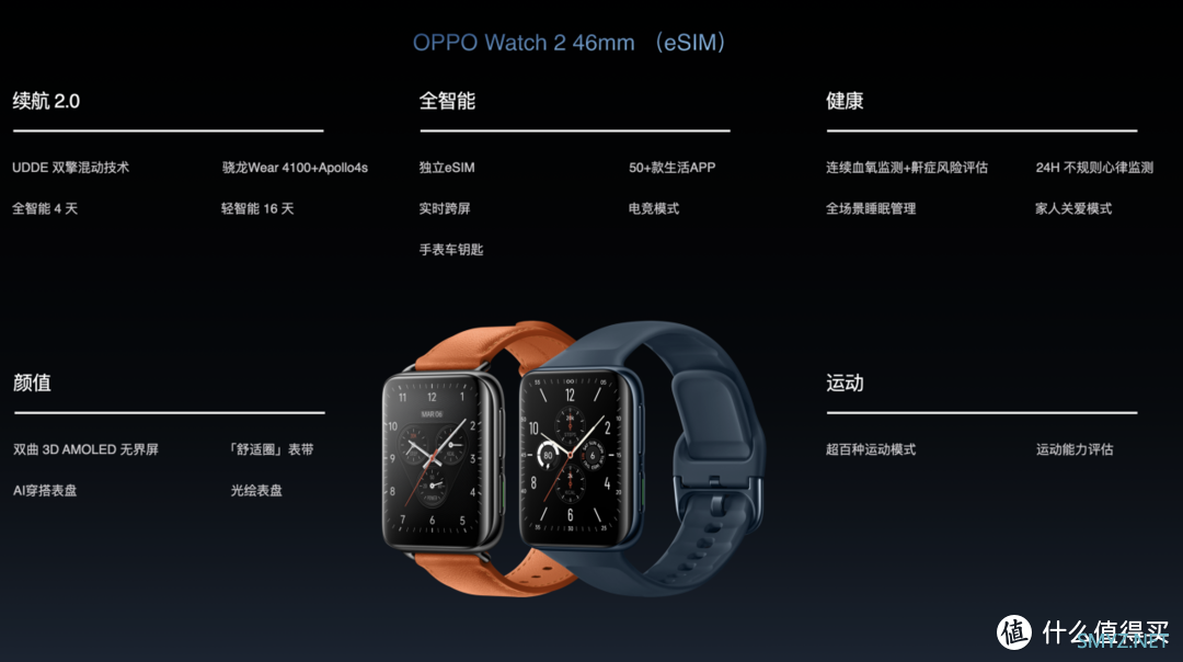 撩新闻 篇二：【新品资讯】OPPO Watch 2系真把「自动挡」装里边了！苹果看了直流泪