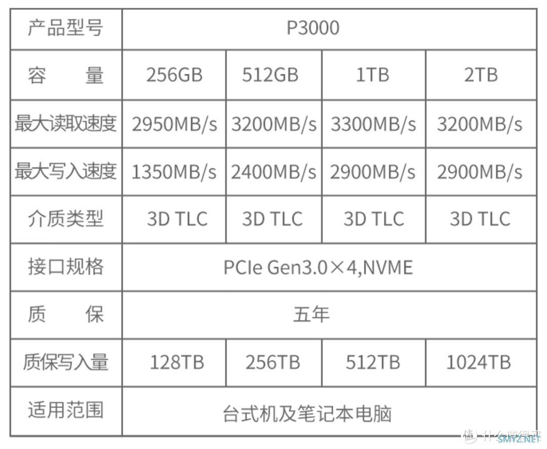 爱国者NVMe固态硬盘P3000提升系统和游戏速度更畅快