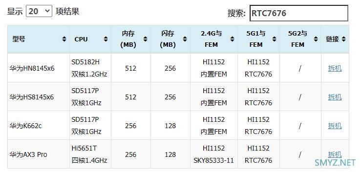 中国移动RW6860拆机，最便宜的AX3000无线路由器