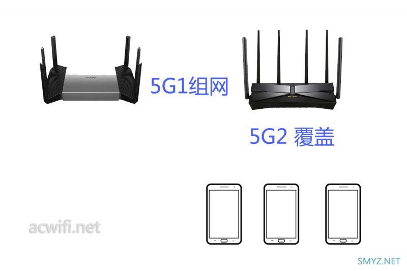 一定要看：双频无线组网与三频的对比测试