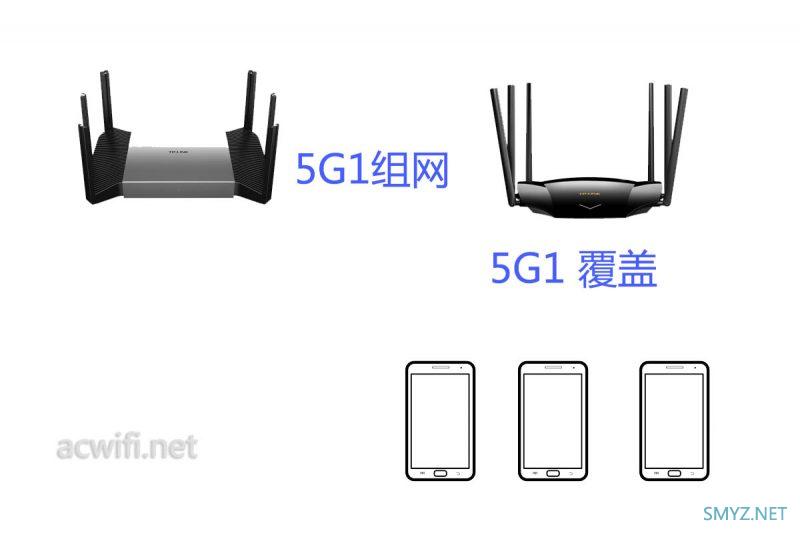 一定要看：双频无线组网与三频的对比测试