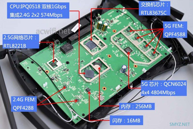 TP-LINK XDR5470拆机，AX5400 2.5G网口