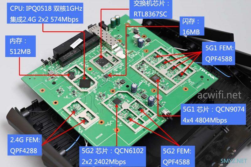 XTR7880拆机，三频Wi-Fi 6无线路由器