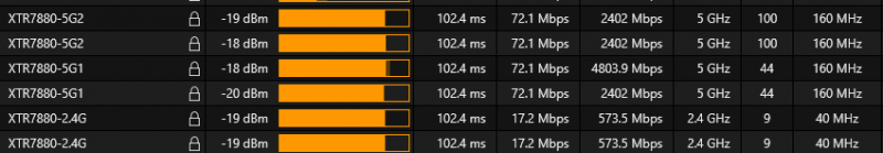 XTR7880拆机，三频Wi-Fi 6无线路由器