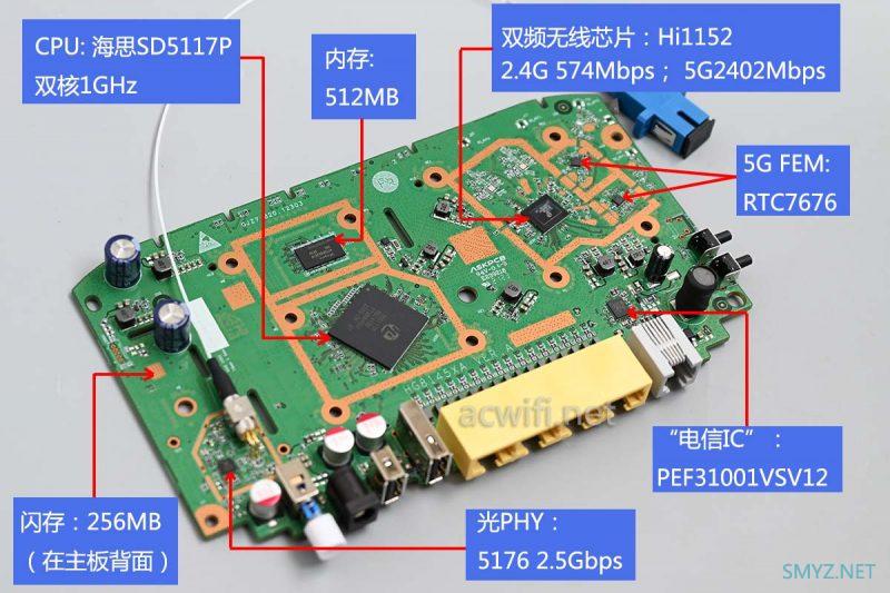 又一款AX3000的光猫：华为HS8546X6拆机