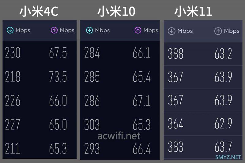 XTR7880拆机，三频Wi-Fi 6无线路由器