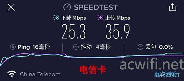 4G无线路由器（CPE）：中兴MF283U拆机