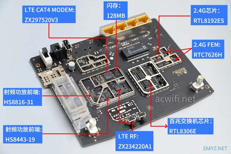 4G无线路由器（CPE）：中兴MF283U拆机