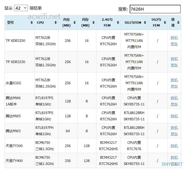 4G无线路由器（CPE）：中兴MF283U拆机