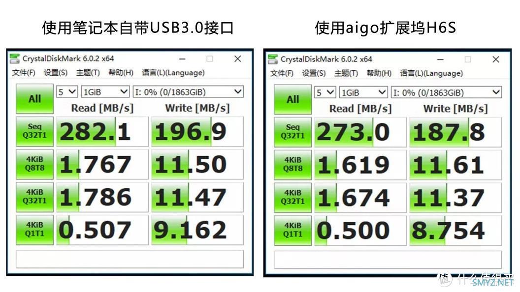微客智品 篇二百：USB接口不够用？ aigo扩展坞H6S：高颜值、接口扩展、传输更快速