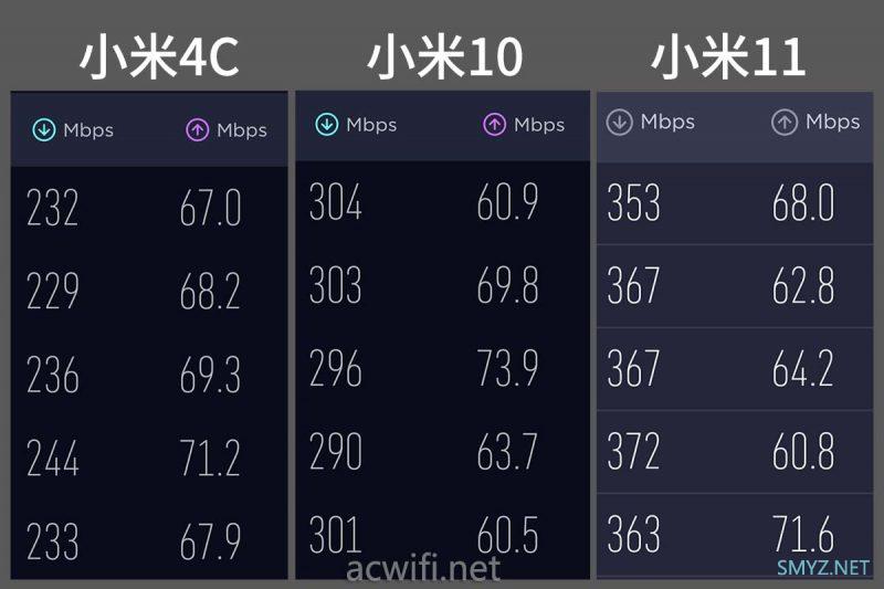 飞流顶配XTR10280拆机，AX10200三频Wi-Fi 6 无线路由器