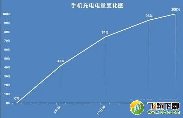 红魔6spro使用体验全面评测