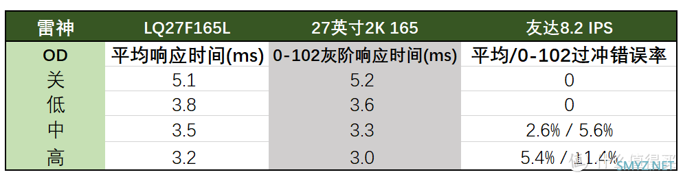 真 业 界 良 心！雷神银翼LQ27F165L显示器评测