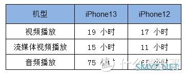 是首发的 iPhone 13 香还是双十一的 iPhone 12