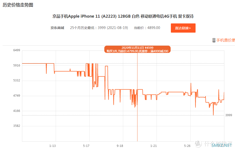 是首发的 iPhone 13 香还是双十一的 iPhone 12