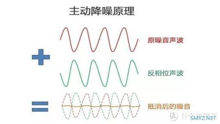 数码评测 篇二:主动降噪好音质,无线耳机更方便 数码评测 篇二:主动降噪好音质,无线耳机更方便