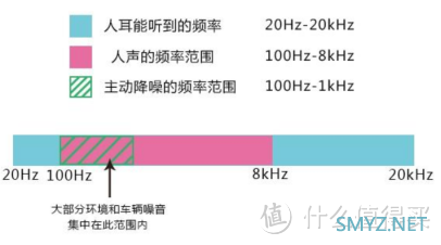 数码评测 篇二:主动降噪好音质,无线耳机更方便 数码评测 篇二:主动降噪好音质,无线耳机更方便