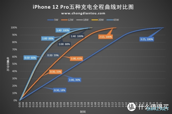 好物精选 篇五十一：iPhone 13 系列远峰蓝新配色开箱！充电功率大提升，确实香爆了！