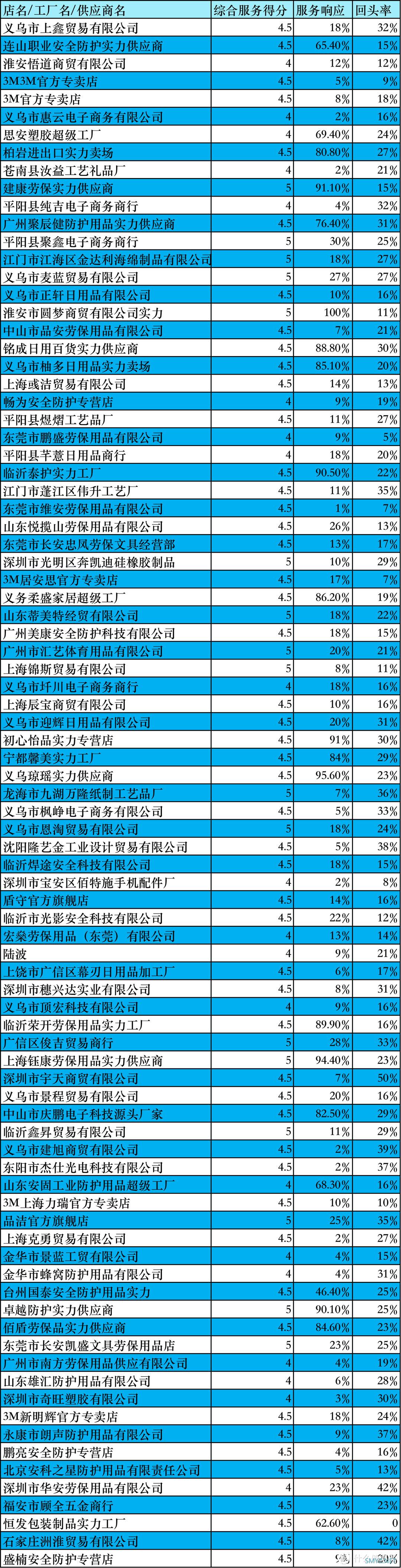 87家1688隔音耳塞、隔音耳罩店铺实力对比：1688隔音耳塞耳罩购买参考