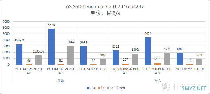 性价比先决——浦科特 PX-1TM10eGN 测试 性价比先决——浦科特 PX-1TM10eGN 测试