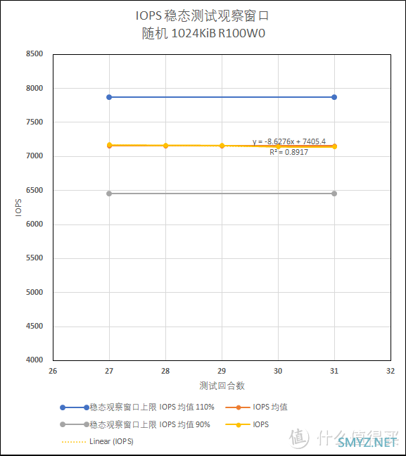 性价比先决——浦科特 PX-1TM10eGN 测试 性价比先决——浦科特 PX-1TM10eGN 测试