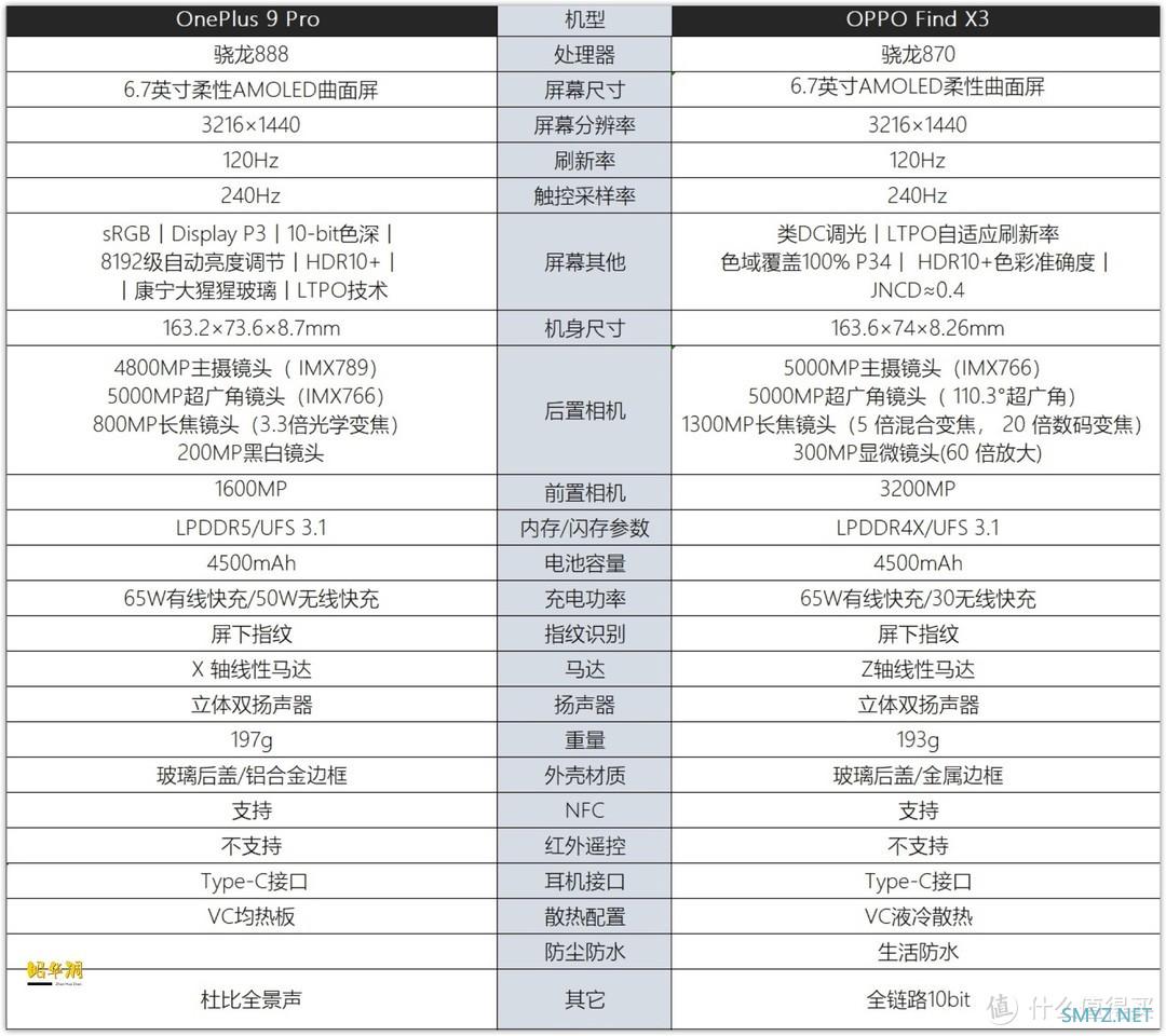 2021双十一，盘点各手机品牌的中高端机型。参数对比，资料为主