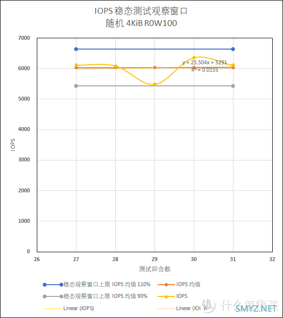 性价比先决——浦科特 PX-1TM10eGN 测试 性价比先决——浦科特 PX-1TM10eGN 测试