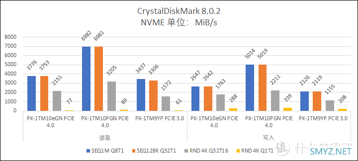 性价比先决——浦科特 PX-1TM10eGN 测试 性价比先决——浦科特 PX-1TM10eGN 测试