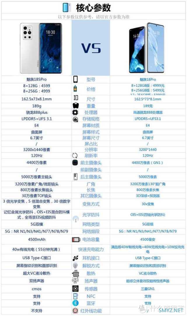 2021双十一，盘点各手机品牌的中高端机型。参数对比，资料为主