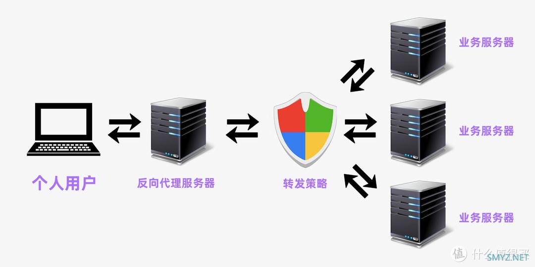 NAS很nice 篇一：新功能、新升级，一文带你全方位了解威联通NAS最新 QTS 5.0 系统