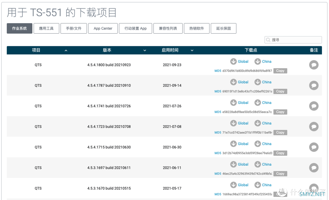 NAS很nice 篇一：新功能、新升级，一文带你全方位了解威联通NAS最新 QTS 5.0 系统