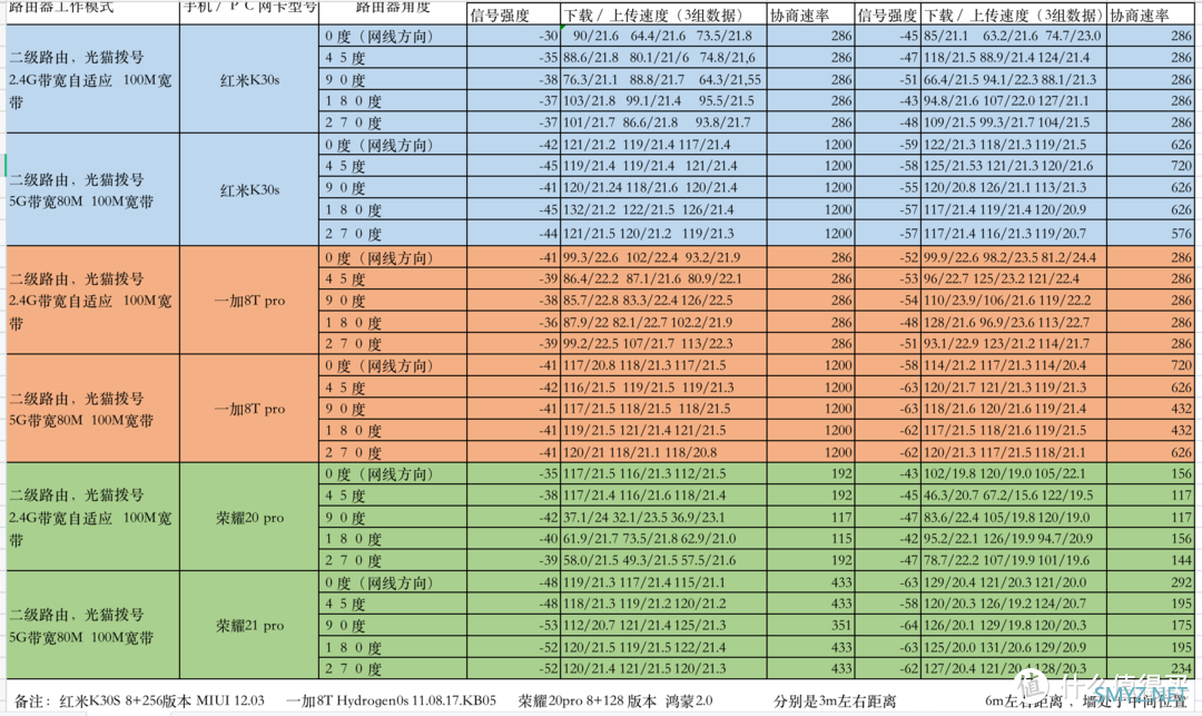 京东云无线宝拆箱评测，小白拆箱纯体验