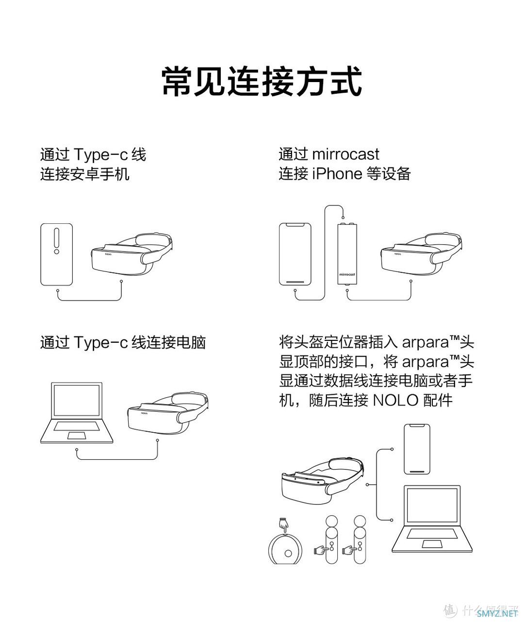 电影、游戏，这才是属于成年人的快乐——arpara 5K VR头显评测