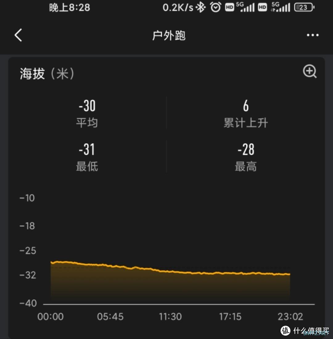 个人分享 篇二：华米gtr3 pro，可能是zdm第一个详细测评~