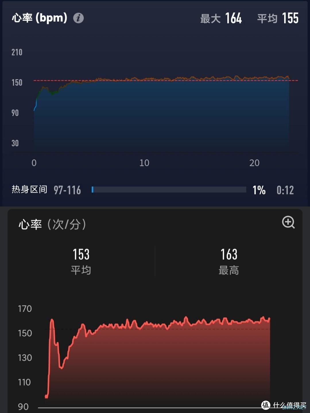 个人分享 篇二：华米gtr3 pro，可能是zdm第一个详细测评~