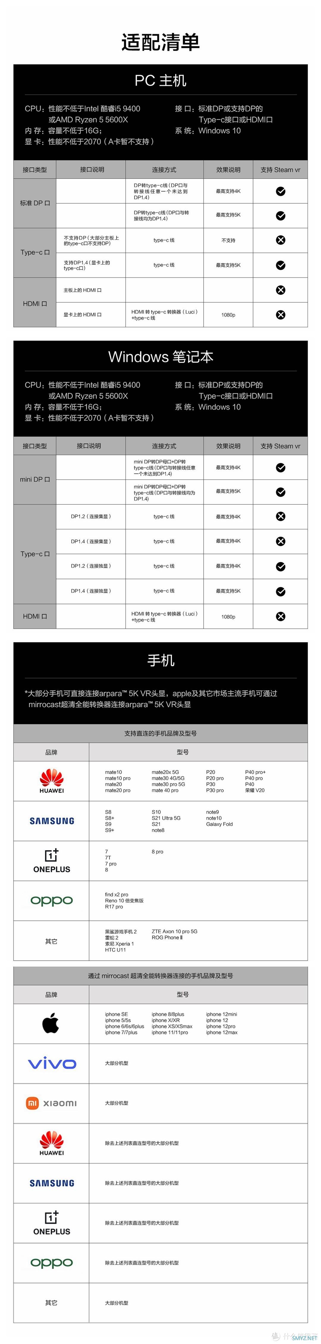 电影、游戏，这才是属于成年人的快乐——arpara 5K VR头显评测