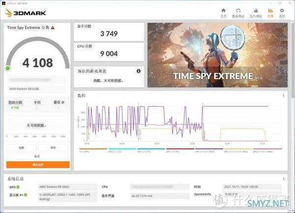 超锐龙9 5950X实锤：英特尔酷睿i9-12900K搭RX 6600 性能出炉