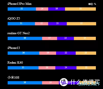 又一款国产神机降价！1亿像素+8K录像+90HZ跌至2399，终于等到了